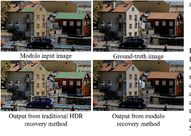 Figure 2 for Modulo Video Recovery via Selective Spatiotemporal Vision Transformer