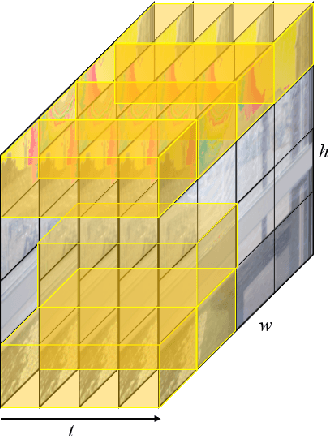 Figure 3 for Modulo Video Recovery via Selective Spatiotemporal Vision Transformer