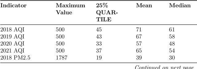 Figure 4 for MMformer with Adaptive Transferable Attention: Advancing Multivariate Time Series Forecasting for Environmental Applications