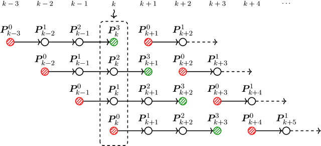 Figure 3 for Disturbance-aware minimum-time planning strategies for motorsport vehicles with probabilistic safety certificates