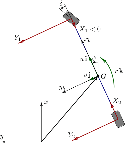 Figure 1 for Disturbance-aware minimum-time planning strategies for motorsport vehicles with probabilistic safety certificates