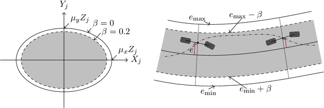 Figure 2 for Disturbance-aware minimum-time planning strategies for motorsport vehicles with probabilistic safety certificates