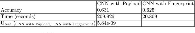 Figure 2 for CNN based IoT Device Identification