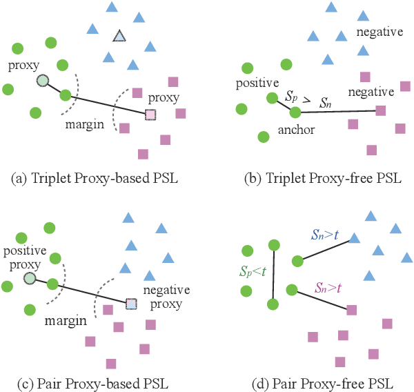 Figure 3 for Pairwise Similarity Learning is SimPLE