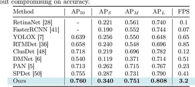 Figure 2 for SaccadeDet: A Novel Dual-Stage Architecture for Rapid and Accurate Detection in Gigapixel Images