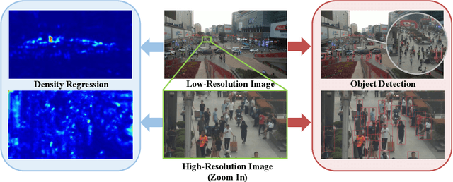 Figure 3 for SaccadeDet: A Novel Dual-Stage Architecture for Rapid and Accurate Detection in Gigapixel Images