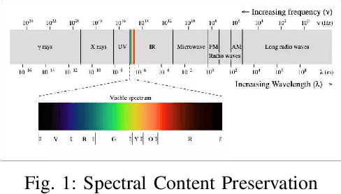 Figure 1 for Spectral Fidelity and Spatial Enhancement: An Assessment and Cascading of Pan-Sharpening Techniques for Satellite Imagery