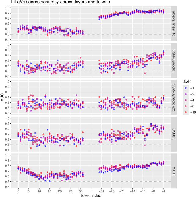 Figure 1 for Lightweight Latent Verifiers for Efficient Meta-Generation Strategies