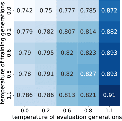 Figure 3 for Lightweight Latent Verifiers for Efficient Meta-Generation Strategies