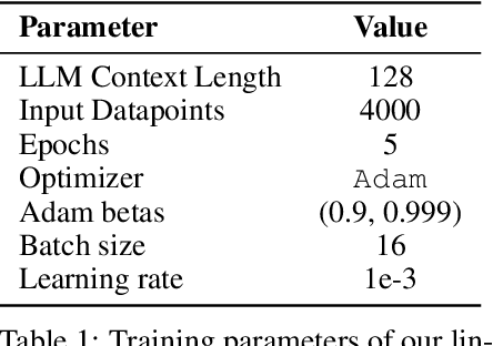 Figure 2 for Evaluating Sparse Autoencoders on Targeted Concept Erasure Tasks