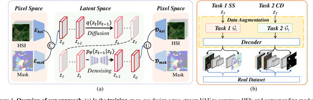 Figure 1 for SpecDM: Hyperspectral Dataset Synthesis with Pixel-level Semantic Annotations