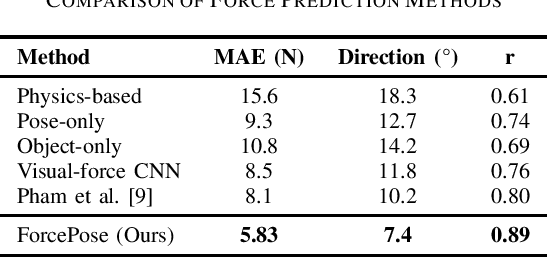 Figure 3 for ForcePose: A Deep Learning Approach for Force Calculation Based on Action Recognition Using MediaPipe Pose Estimation Combined with Object Detection