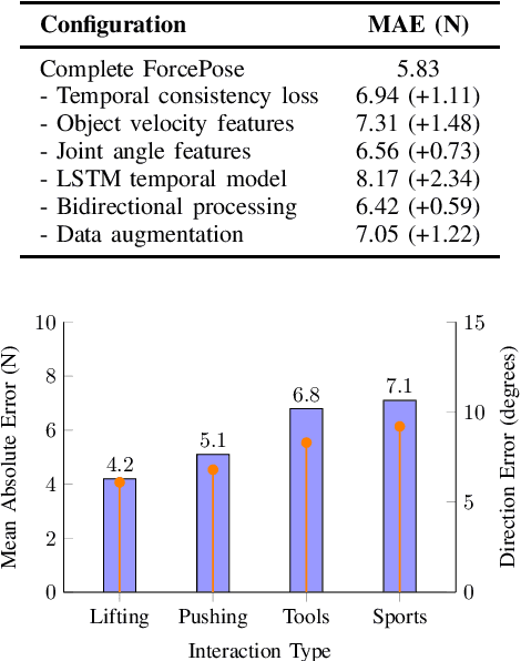 Figure 4 for ForcePose: A Deep Learning Approach for Force Calculation Based on Action Recognition Using MediaPipe Pose Estimation Combined with Object Detection