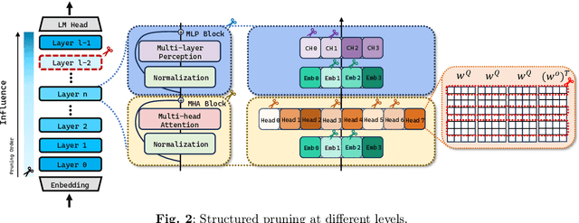 Figure 3 for Model Hemorrhage and the Robustness Limits of Large Language Models