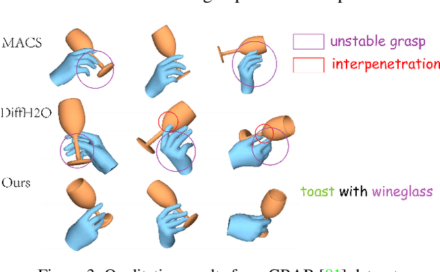 Figure 4 for SyncDiff: Synchronized Motion Diffusion for Multi-Body Human-Object Interaction Synthesis