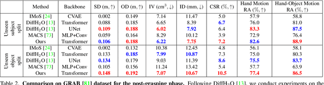 Figure 3 for SyncDiff: Synchronized Motion Diffusion for Multi-Body Human-Object Interaction Synthesis