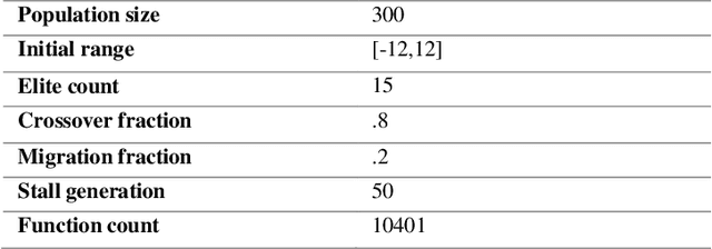 Figure 4 for Impact Invariant Trajectory Optimization of 5-Link Biped Robot Using Hybrid Optimization