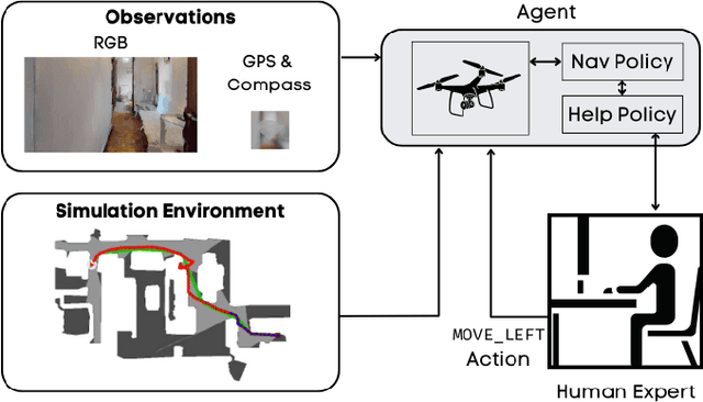 Figure 2 for Learning When to Ask for Help: Transferring Human Knowledge through Part-Time Demonstration