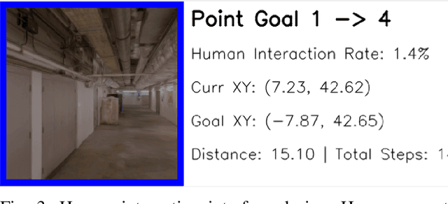 Figure 3 for Learning When to Ask for Help: Transferring Human Knowledge through Part-Time Demonstration