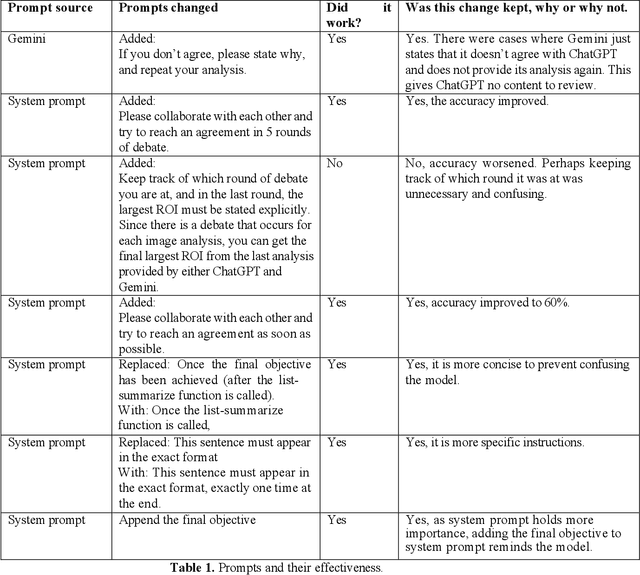 Figure 2 for Collaborative AI Enhances Image Understanding in Materials Science
