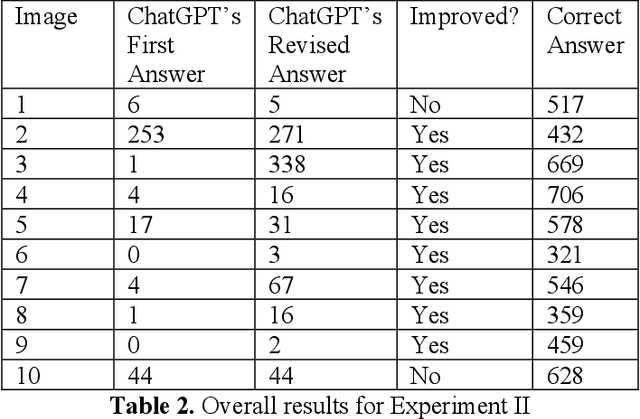 Figure 4 for Collaborative AI Enhances Image Understanding in Materials Science