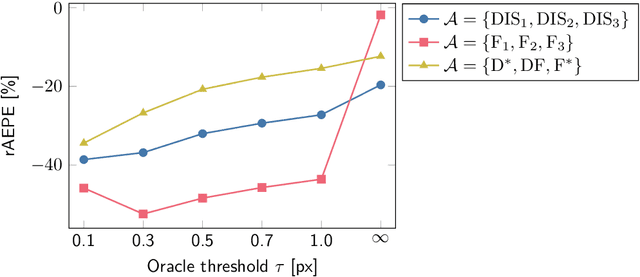 Figure 3 for Particle Image Velocimetry Refinement via Consensus ADMM