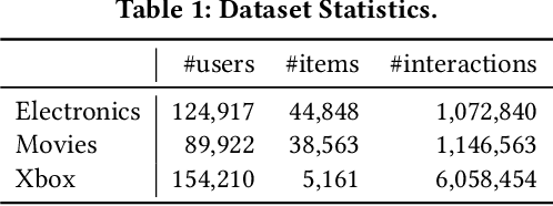 Figure 2 for A Data-Centric Multi-Objective Learning Framework for Responsible Recommendation Systems