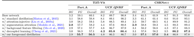 Figure 4 for Focus for Free in Density-Based Counting
