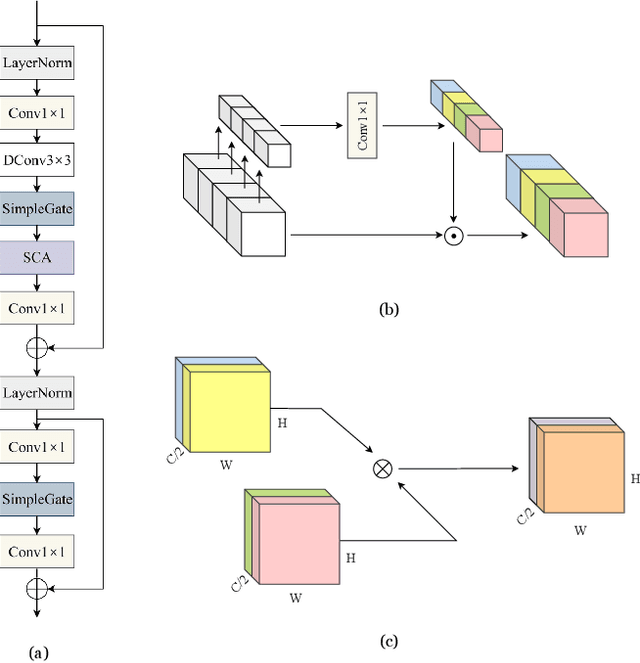 Figure 3 for J-Net: Improved U-Net for Terahertz Image Super-Resolution