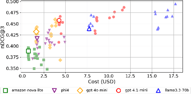 Figure 1 for Revisiting Prompt Engineering: A Comprehensive Evaluation for LLM-based Personalized Recommendation