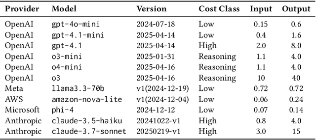 Figure 2 for Revisiting Prompt Engineering: A Comprehensive Evaluation for LLM-based Personalized Recommendation
