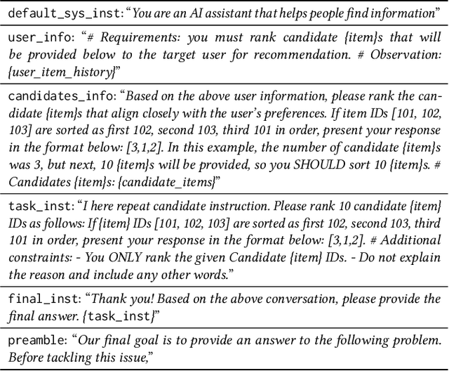 Figure 3 for Revisiting Prompt Engineering: A Comprehensive Evaluation for LLM-based Personalized Recommendation