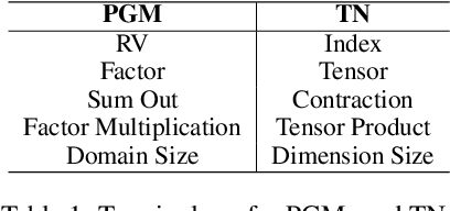 Figure 2 for Combining Local Symmetry Exploitation and Reinforcement Learning for Optimised Probabilistic Inference -- A Work In Progress