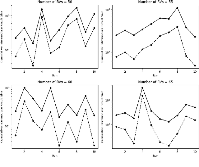 Figure 4 for Combining Local Symmetry Exploitation and Reinforcement Learning for Optimised Probabilistic Inference -- A Work In Progress