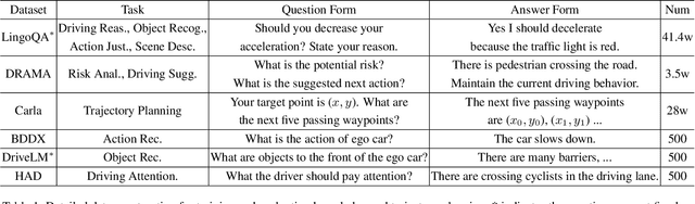 Figure 2 for WiseAD: Knowledge Augmented End-to-End Autonomous Driving with Vision-Language Model