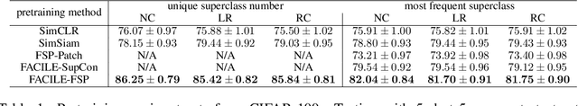 Figure 2 for Enhancing Instance-Level Image Classification with Set-Level Labels