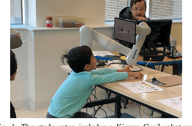 Figure 1 for Design Activity for Robot Faces: Evaluating Child Responses To Expressive Faces