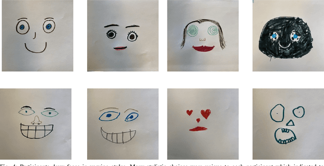 Figure 4 for Design Activity for Robot Faces: Evaluating Child Responses To Expressive Faces