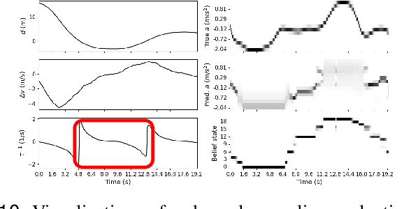 Figure 2 for An active inference model of car following: Advantages and applications