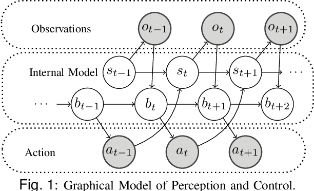 Figure 1 for An active inference model of car following: Advantages and applications