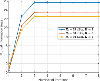 Figure 2 for Securing the Sensing Functionality in ISAC Networks: An Artificial Noise Design