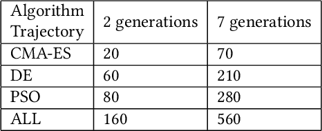 Figure 1 for Improving Algorithm-Selection and Performance-Prediction via Learning Discriminating Training Samples
