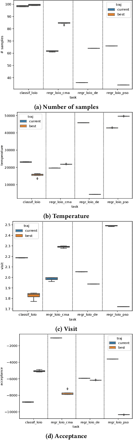 Figure 3 for Improving Algorithm-Selection and Performance-Prediction via Learning Discriminating Training Samples