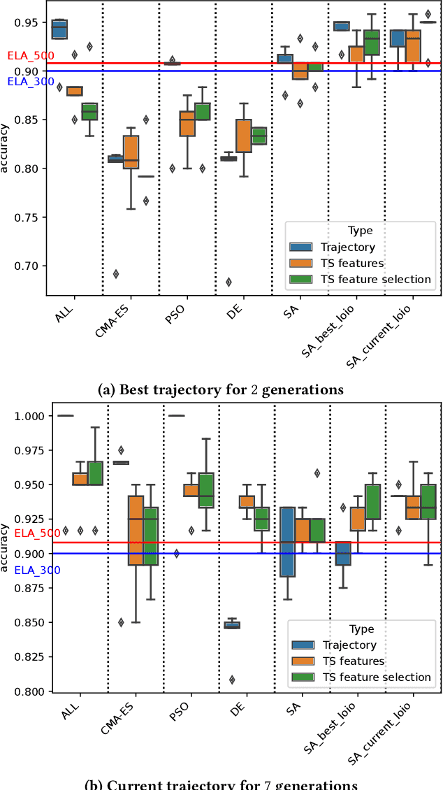 Figure 4 for Improving Algorithm-Selection and Performance-Prediction via Learning Discriminating Training Samples
