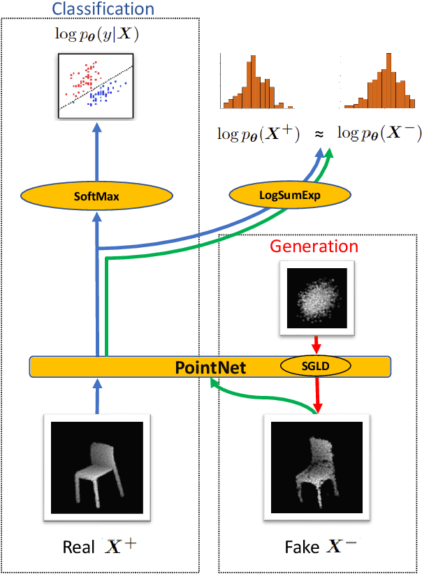 Figure 3 for A Hybrid Generative and Discriminative PointNet on Unordered Point Sets