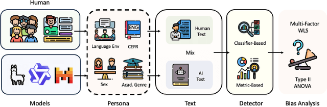 Figure 1 for Who Writes What: Unveiling the Impact of Author Roles on AI-generated Text Detection