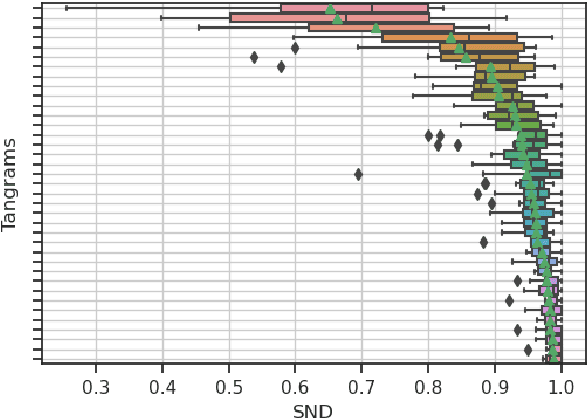 Figure 3 for SceneGram: Conceptualizing and Describing Tangrams in Scene Context