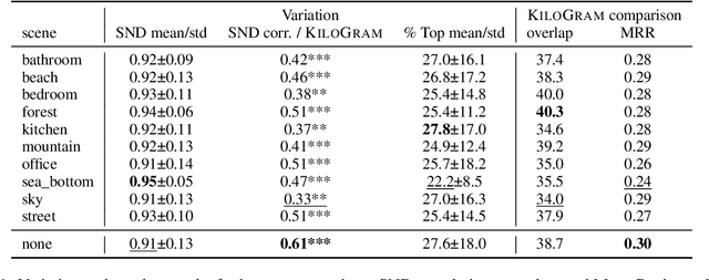 Figure 2 for SceneGram: Conceptualizing and Describing Tangrams in Scene Context