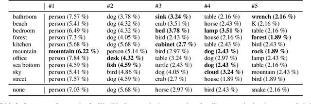Figure 4 for SceneGram: Conceptualizing and Describing Tangrams in Scene Context