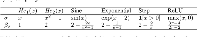 Figure 4 for On the impact of activation and normalization in obtaining isometric embeddings at initialization